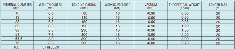 ��������� ������� ����������� �������