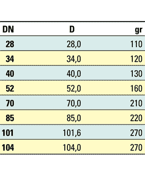 Διαστάσεις στηρίγματος σωλήνα