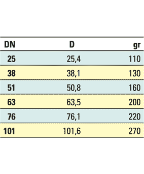 Διαστάσεις στηριγμάτων σωλήνων SMS