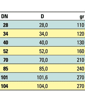 Διαστάσεις εξάγωνου στηρίγματος σωλήνων