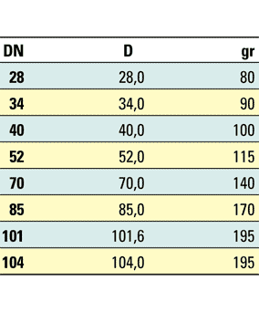 Διαστάσεις στηριγματος σωλήνων συγκόλλησης