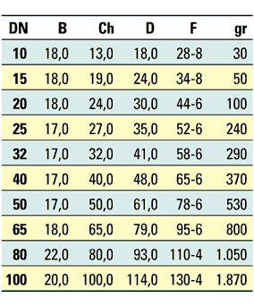Διαστάσεις αρσενικής τάπας τροφίμων