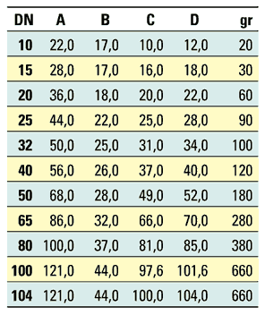 Διαστάσεις κωνικού στομίου συγκόλλησης DIN 11851