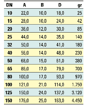 Διαστάσεις τάπας DIN