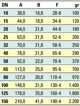 Διαστάσεις τάπας με αλυσίδα