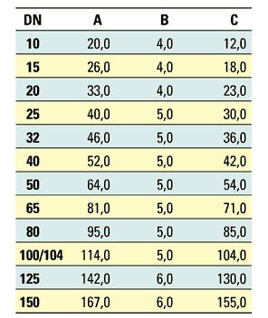 Διαστάσεις ο-ρινγκ τροφίμων DIN 11851