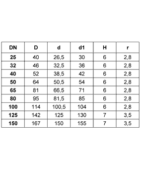 Διαστάσεις ασηπτικού ο-ρινγκ ρακόρ DIN
