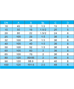 Διαστάσεις ακροσωληνίου