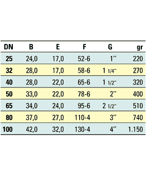 Διαστάσεις αντάπτορα BSP σε DIN