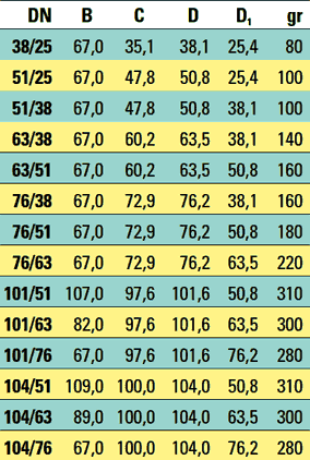 Συστολή τροφίμων ανοξείδωτη κοντή SMS