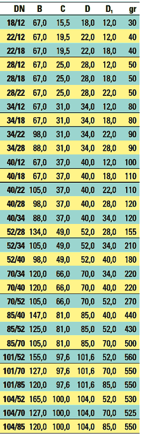 Συστολή τροφίμων ανοξείδωτη εκτόνωσης