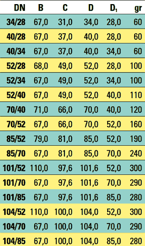 Συστολή τροφίμων ανοξείδωτη κοντή