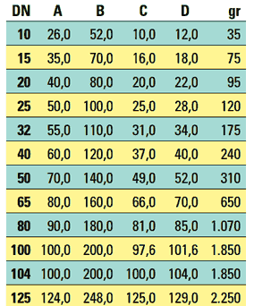 Ταυ τροφίμων ανοξείδωτο μακρύ