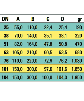 Ταυ τροφίμων ανοξείδωτο μακρύ