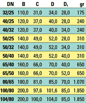 Ταυ συστολικό τροφίμων ανοξείδωτο μακρύ