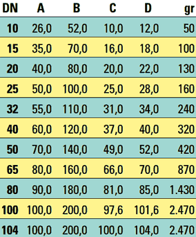 Σταυρός τροφίμων ανοξείδωτο κοντό