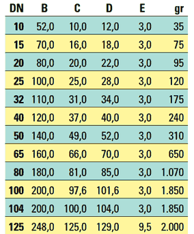 Ταυ τροφίμων ανοξείδωτο κοντό