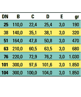 Ταυ τροφίμων ανοξείδωτο κοντό SMS