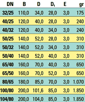 Ταυ συστολικό τροφίμων ανοξείδωτο κοντό