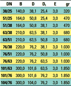 Ταυ συστολικό τροφίμων ανοξείδωτο κοντό SMS