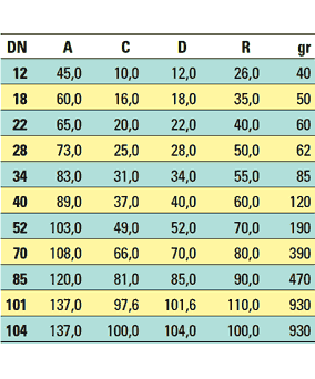 Καμπύλη 45&deg DIN τροφίμων ανοξείδωτη