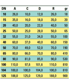 Καμπύλη τροφίμων ανοξείδωτη κοντή