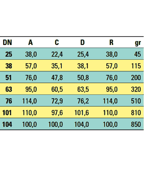 Καμπύλη τροφίμων ανοξείδωτη κοντή SMS