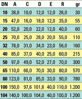 Καμπύλη τροφίμων ανοξείδωτη μακρυά