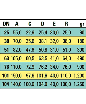 Καμπύλη SMS τροφίμων ανοξείδωτη μακρυά