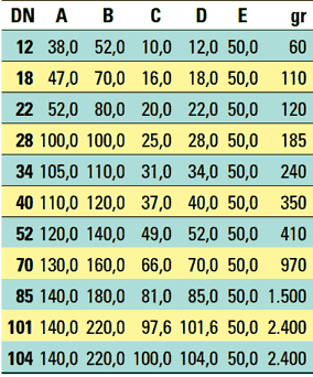 Καμπύλη 180&deg τροφίμων ανοξείδωτη