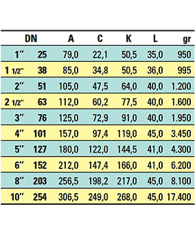 Διαστάσεις βάνας πεταλούδας Tri-Clamp