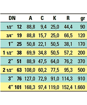 Διαστάσεις ανοξείδωτης γωνίας Tri-Clamp