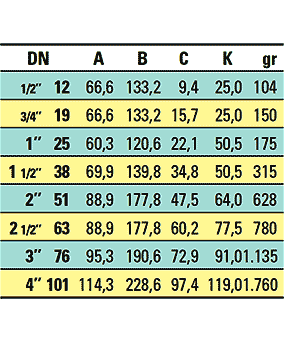 Διαστάσεις ταυ Tri-Clamp